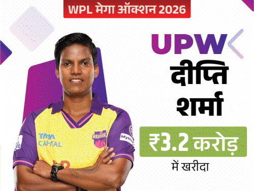 ₹22.65 करोड़ में बिकीं भारत की वर्ल्ड चैंपियंस:IPL में अकेले पंत को मिलते हैं 27 करोड़, महिलाओं में किसी को 4 करोड़ भी नहीं