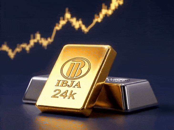 सोना ₹162 चढ़कर ₹1.23 लाख प्रति 10 ग्राम हुआ:चांदी ₹2,521 बढ़कर ₹1.54 लाख किलो के करीब, कैरेट के हिसाब से देखें गोल्ड की कीमत