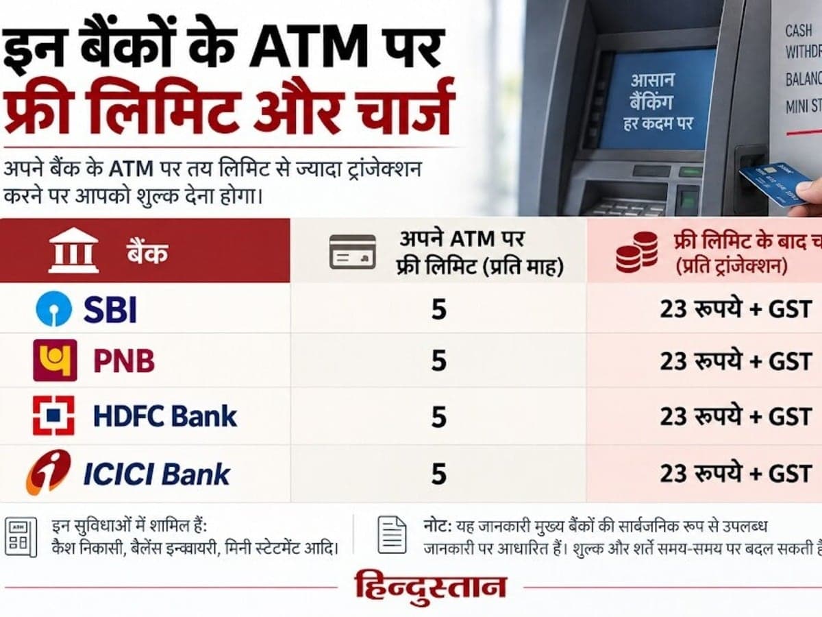 ATM से कैश निकालने पर कब और कितना लगता है चार्ज? जानें SBI, PNB, HDFC और ICICI के नियम