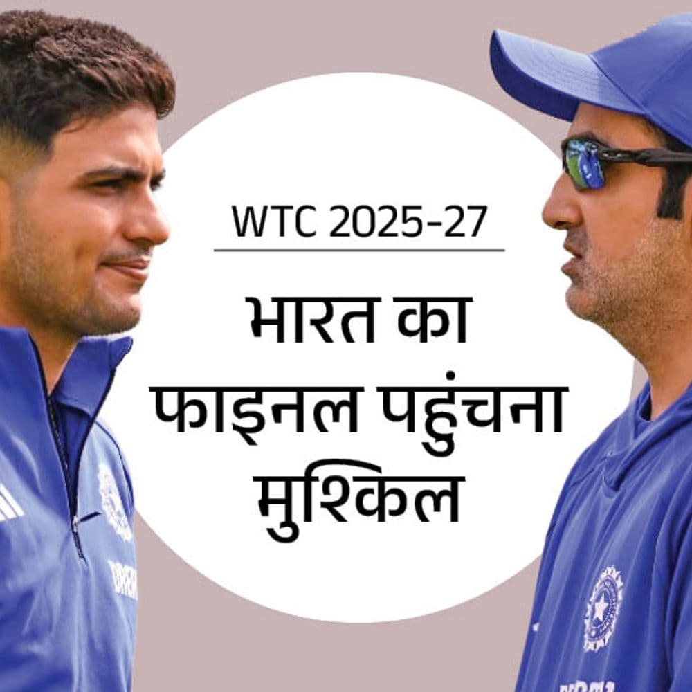 भारत की पहुंच से और दूर हुआ WTC फाइनल:रैंकिंग में पाकिस्तान से भी नीचे पांचवें नंबर पर, जीतने होंगे 9 में से 7 मैच