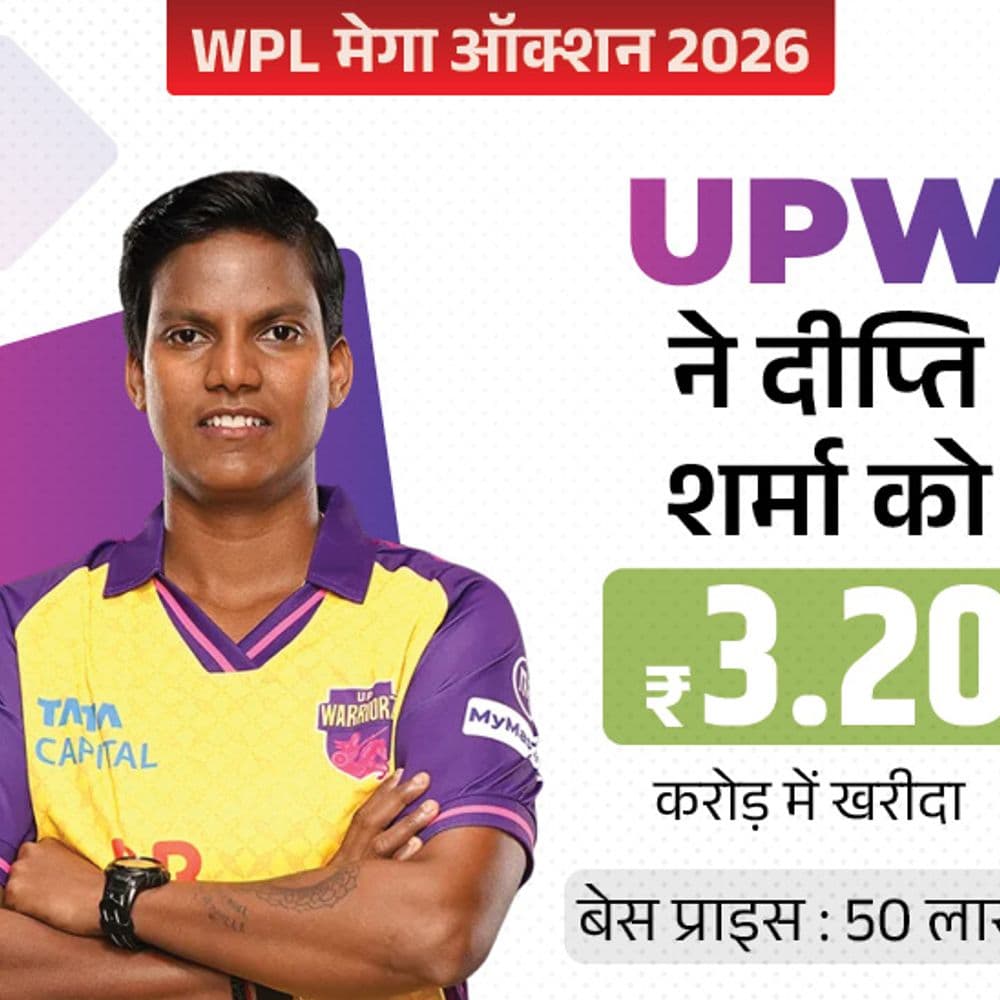 WPL मेगा ऑक्शन- 67 प्लेयर्स पर 40.8 करोड़ की बोली:दीप्ति शर्मा सबसे महंगी, 11 खिलाड़ियों को एक करोड़ रुपए से ज्यादा मिले