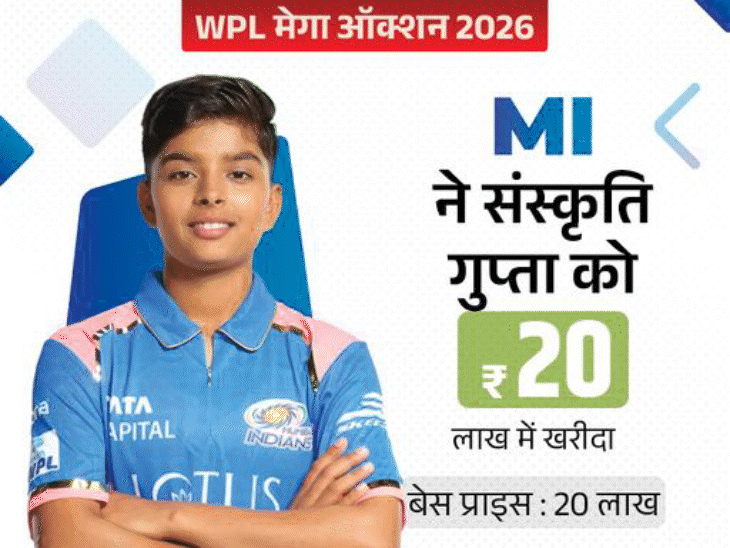 MP की 5 महिला खिलाड़ी खेलेंगी WPL:शहडोल की पूजा 85 लाख में RCB, छतरपुर की क्रांति 50 लाख में UP और ग्वालियर की अनुष्का 45 लाख में गुजरात टीम में